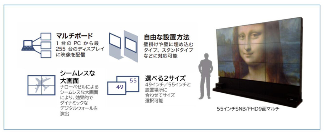 Multi Display（マルチディスプレイ）