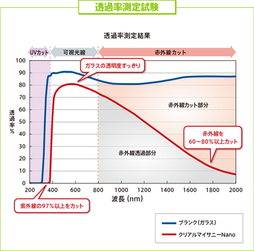 透明で明るい室内！