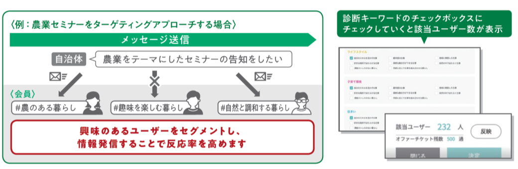 移住・定住推進施策支援サービス｜ピタマチ