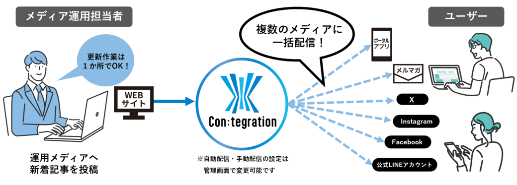 自治体広報DX