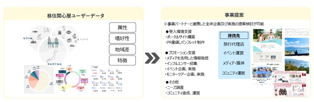 移住・定住推進施策支援サービス｜ピタマチ