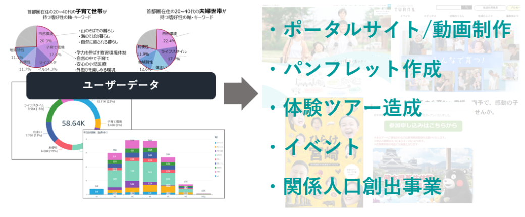 移住・定住推進施策支援サービス｜ピタマチ