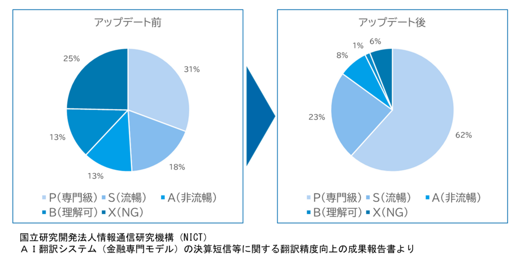 適時開示情報特化型翻訳サービス「FinTra®」|TOPPAN