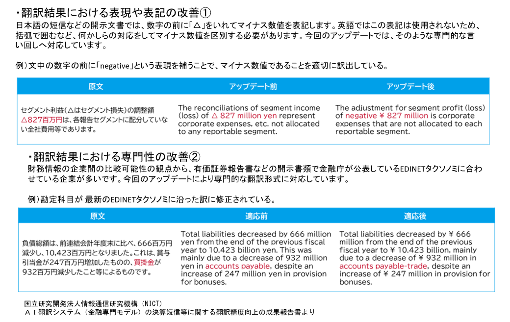 適時開示情報特化型翻訳サービス「FinTra®」|TOPPAN
