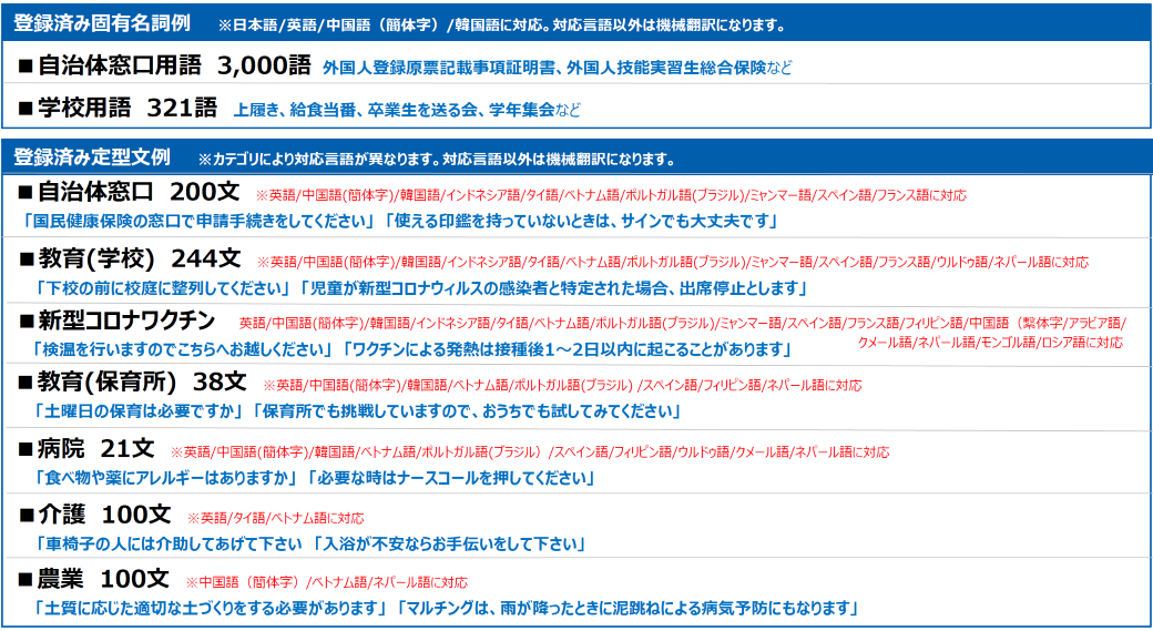 音声AI翻訳サービス「VoiceBiz®」｜TOPPAN