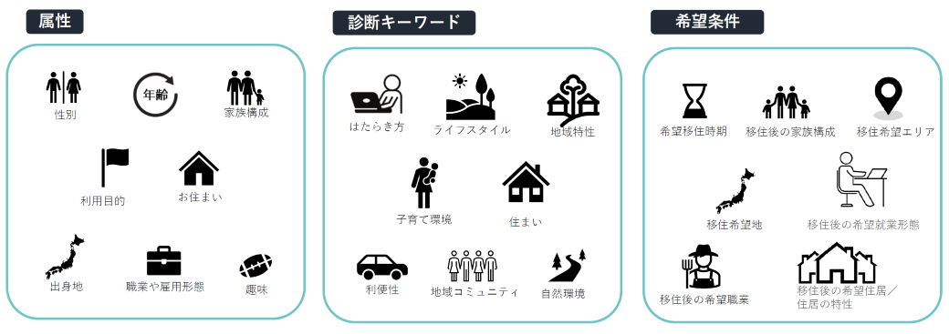 移住・定住促進施策支援サービス｜ピタマチ
