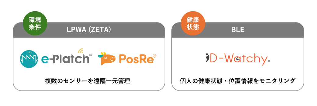 工場の耐久性から労働環境の改善まで | TOPPAN