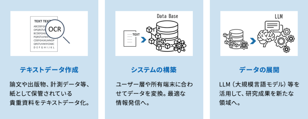 研究資料　OCR・データベース構築サービス｜TOPPAN