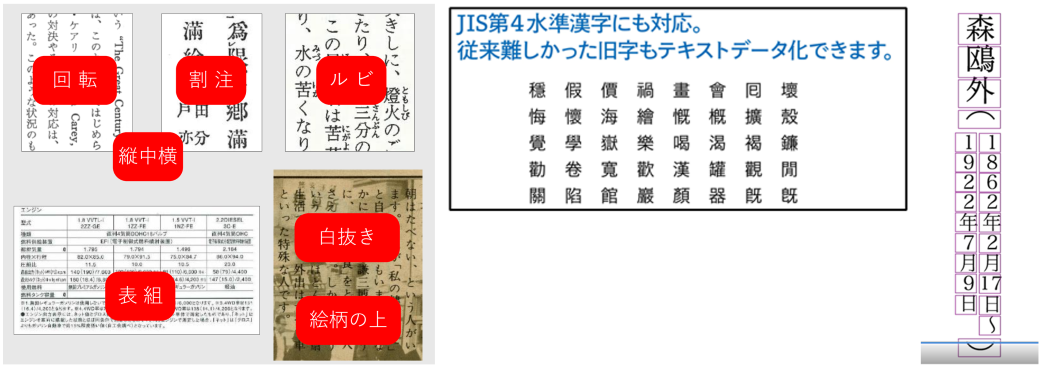 研究資料　OCR・データベース構築サービス｜TOPPAN