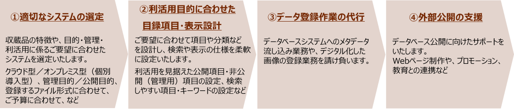 公文書　電子化サービス｜TOPPAN