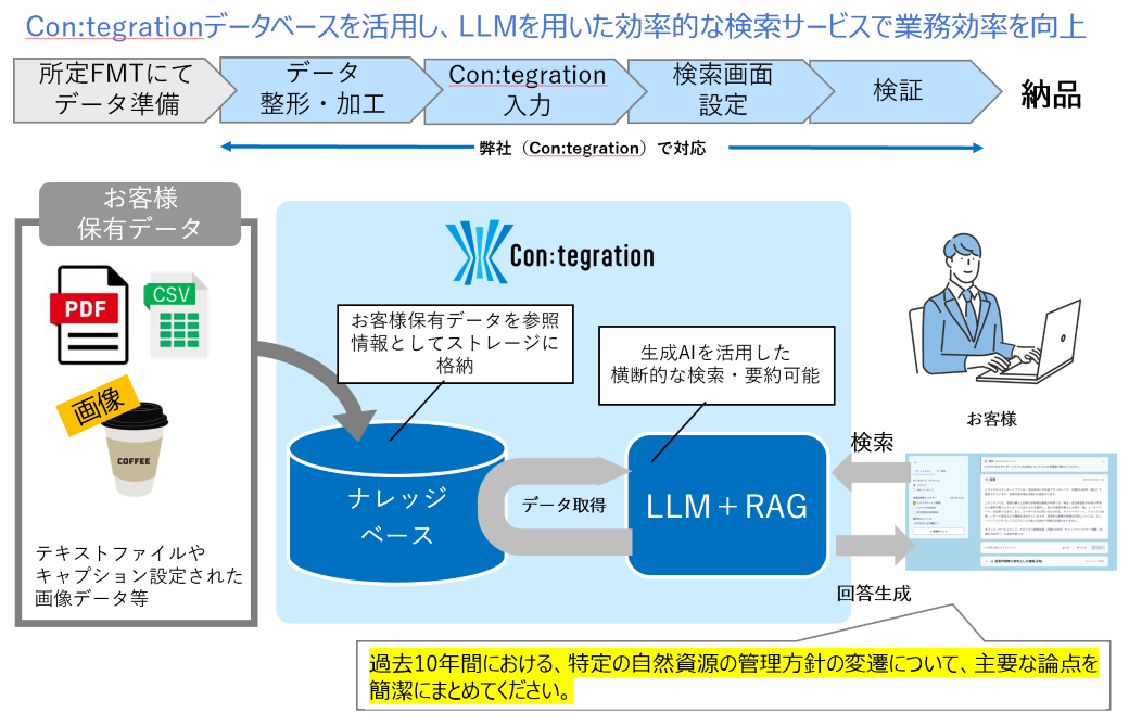 研究資料　OCR・データベース構築サービス｜TOPPAN