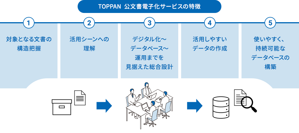 公文書　電子化サービス｜TOPPAN