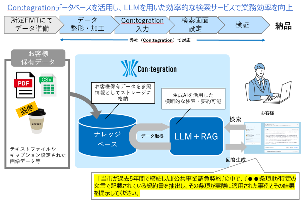 公文書　電子化サービス｜TOPPAN