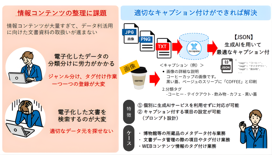 AIエージェント導入｜データ利活用ツール「Con:tegration®」｜TOPPAN