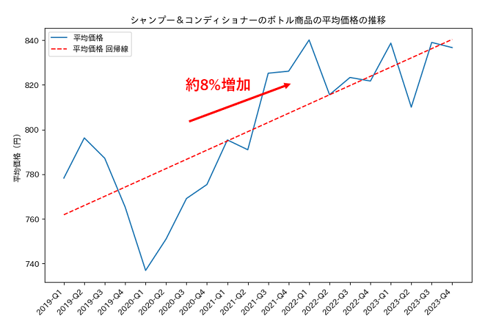 average_price_trends