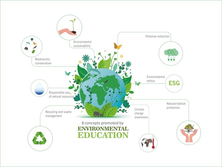 concept of sustainability