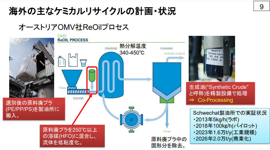 図2.海外の主なケミカルリサイクルの計画・状況（*4）/出典：一般財団石油エネルギー技術センター 石油基盤技術研究所