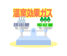 カーボンニュートラル