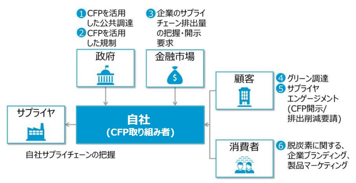 自社を取り巻くステークホルダーの明確化