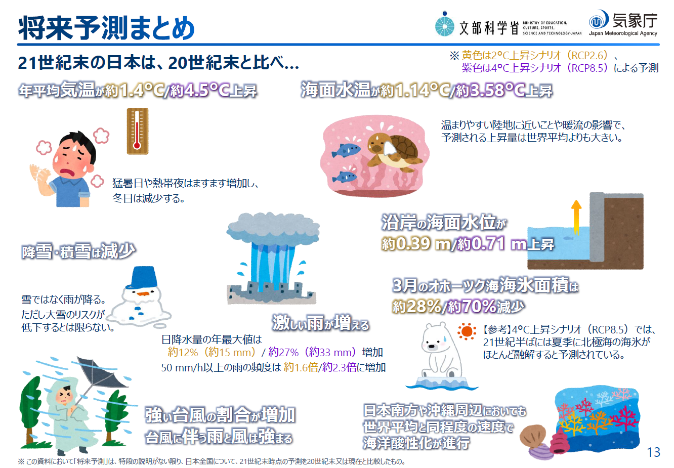 日本の将来予測