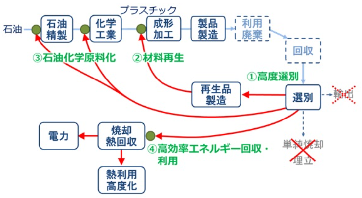 図8.NEDO事業の概要（*6）/出典：国立研究開発法人　新エネルギー・産業技術総合開発機構