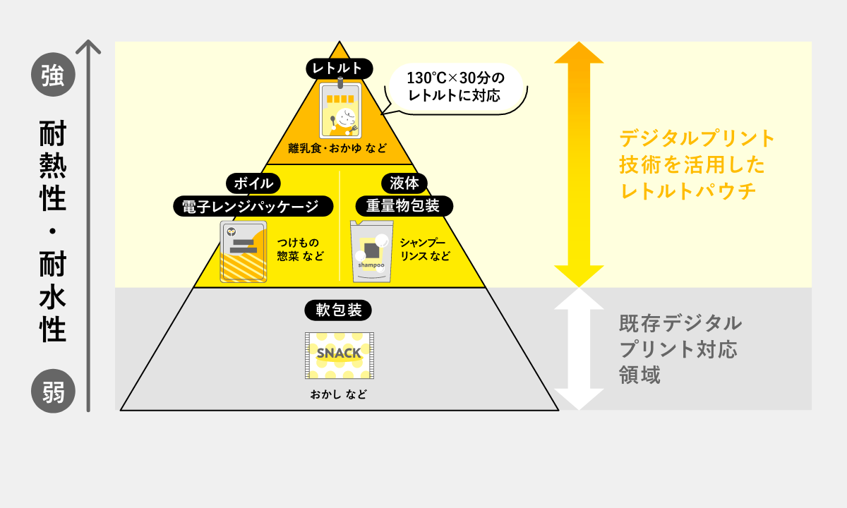 デジタルプリントソリューション特徴