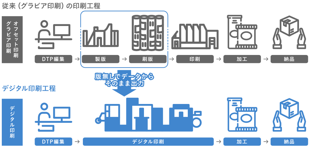 デジタルプリントソリューション