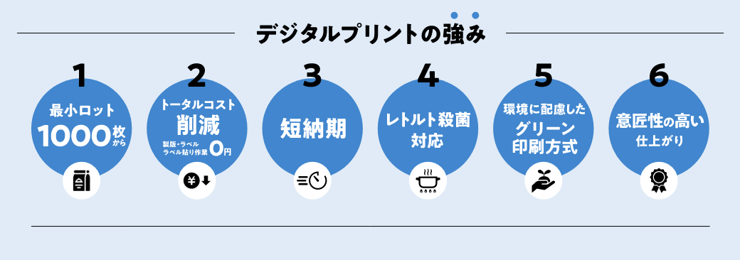 デジタルプリントソリューション