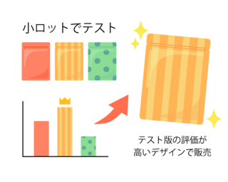 パッケージのテストマーケティング