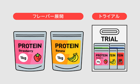 フレーバーや種類ごとに、こだわりパッケージを作成！