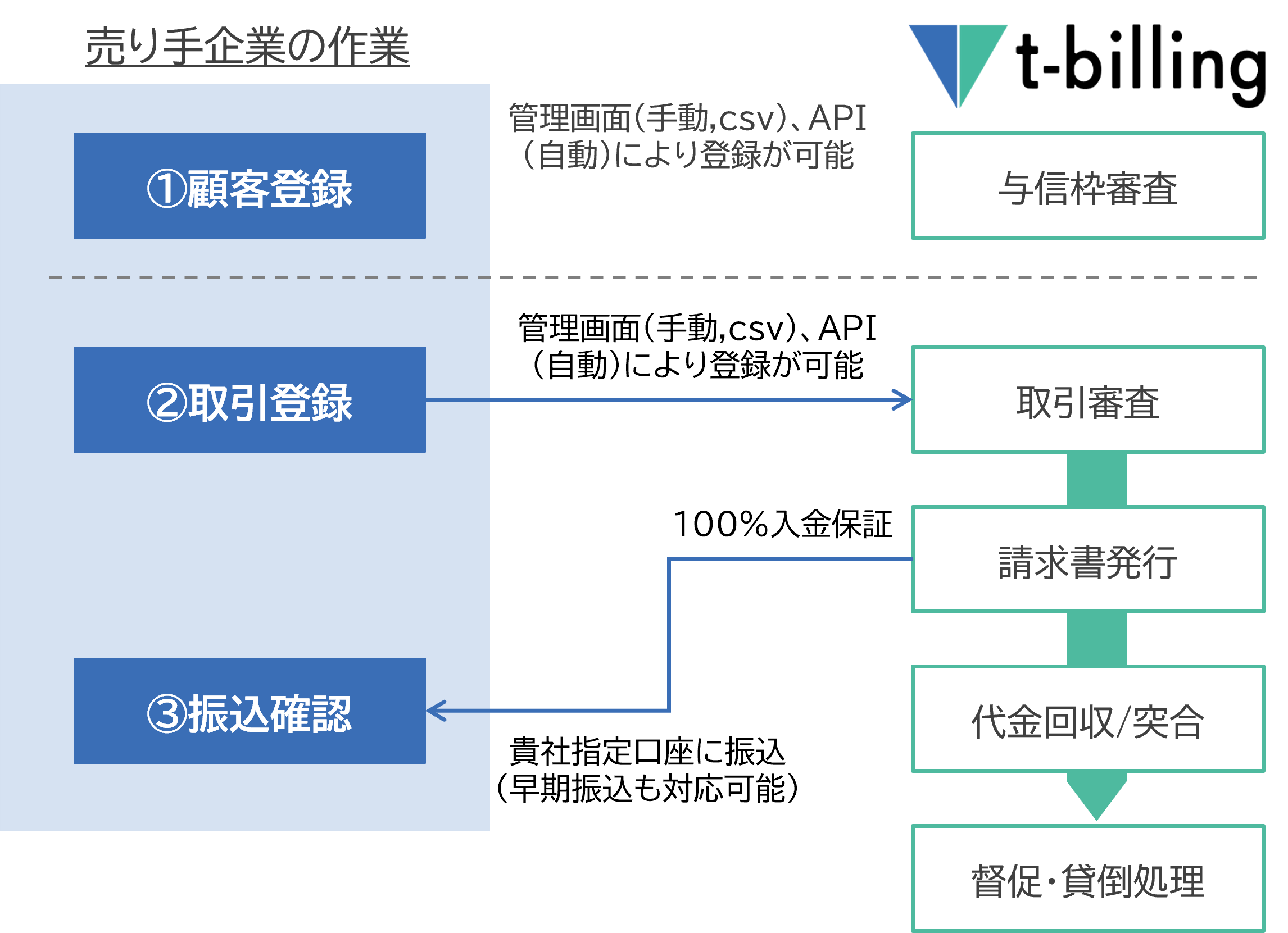 請求書の電子化とは-電子帳簿保存法/インボイス制度へ対応｜TOPPAN DIGITAL