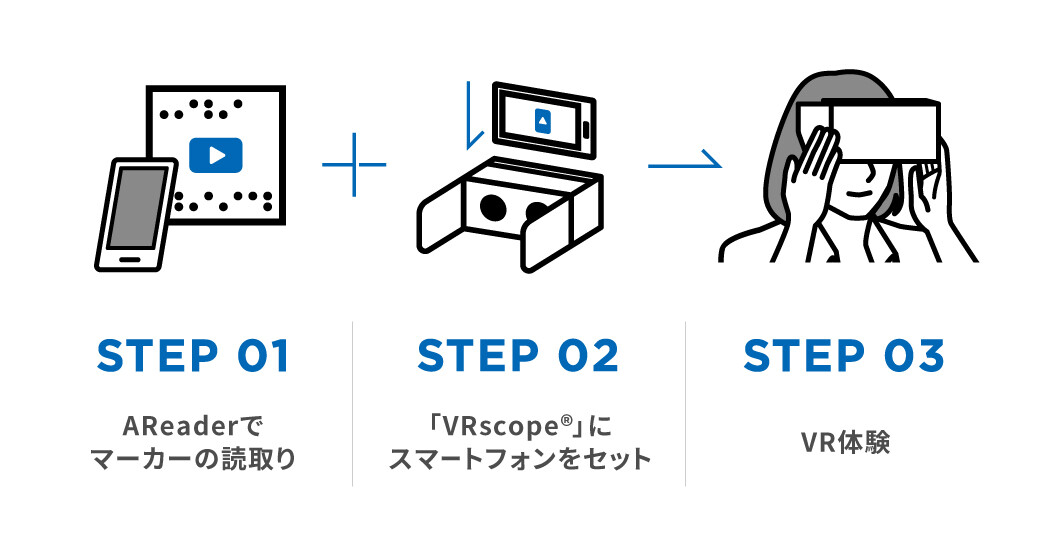 認知症体験vr 凸版印刷 Toppan Secure