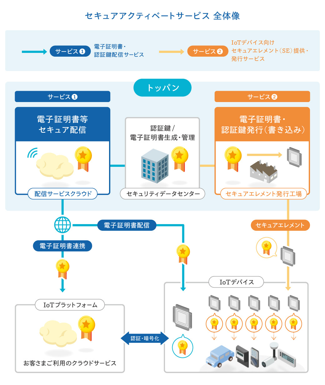 トッパングループのarmoris 初級者向けサイバーセキュリティセミナーを開始 凸版印刷