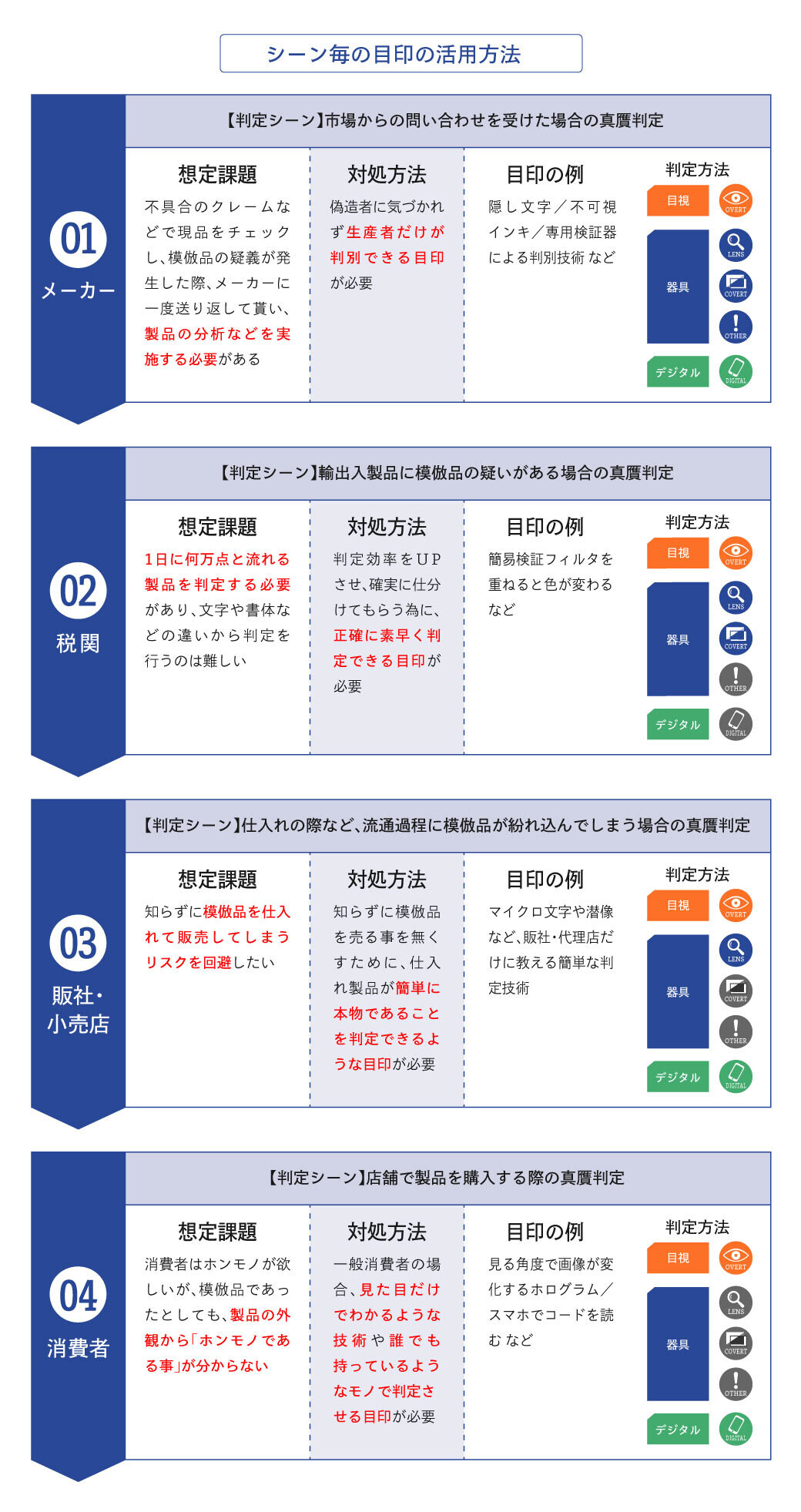 Id Nex 真贋判定サービス 凸版印刷 Toppan Secure Toppan Secure