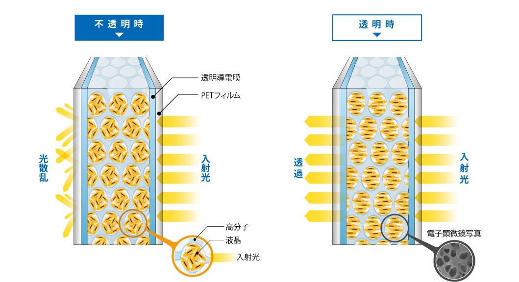 調光フィルムの仕組みを分かりやすく解説！