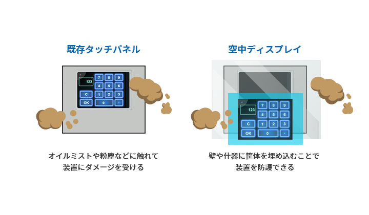 空中ディスプレイ「La ⁺ touch ™ ラプラスタッチ 」（空中ディスプレイ「La ⁺ touch ™ ラプラスタッチ 」活用シーン特徴③）