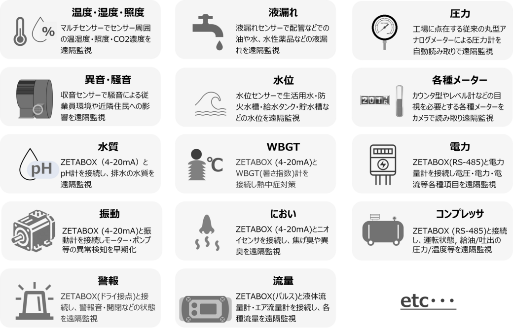 工場に最適な点検システム「スマート点検支援サービス」（工場の点検作業の業務改善を実現）