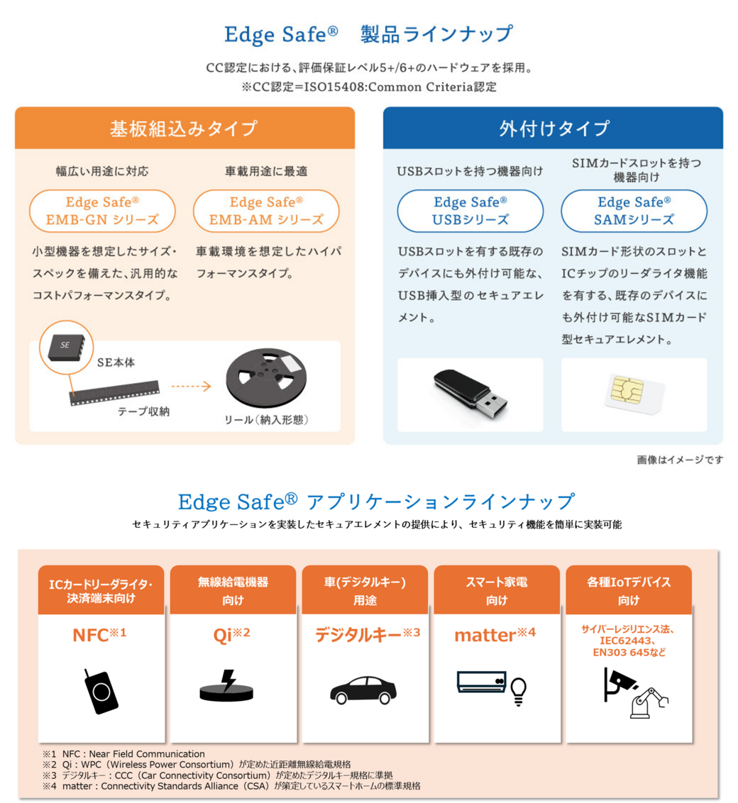 IoT機器向けセキュアエレメントトータルソリューション「Edge