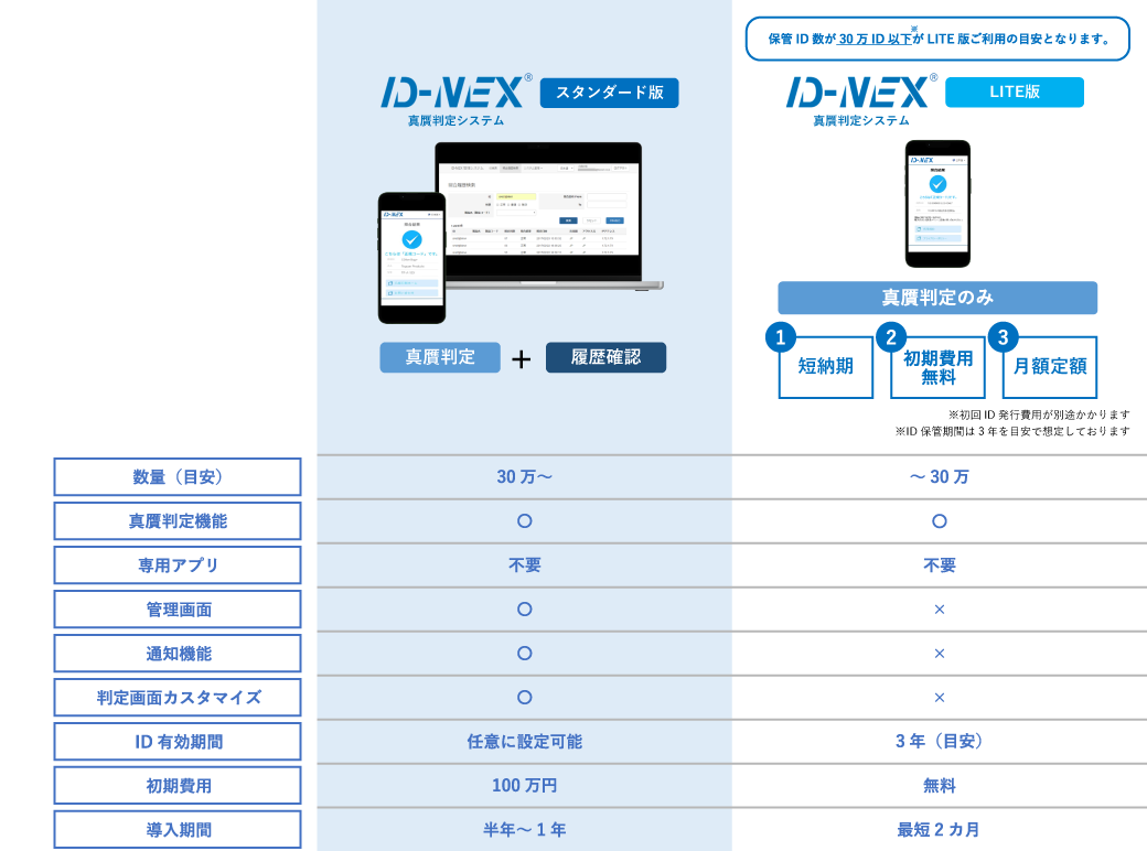 ID-NEX®真贋判定システム｜TOPPAN DIGITAL