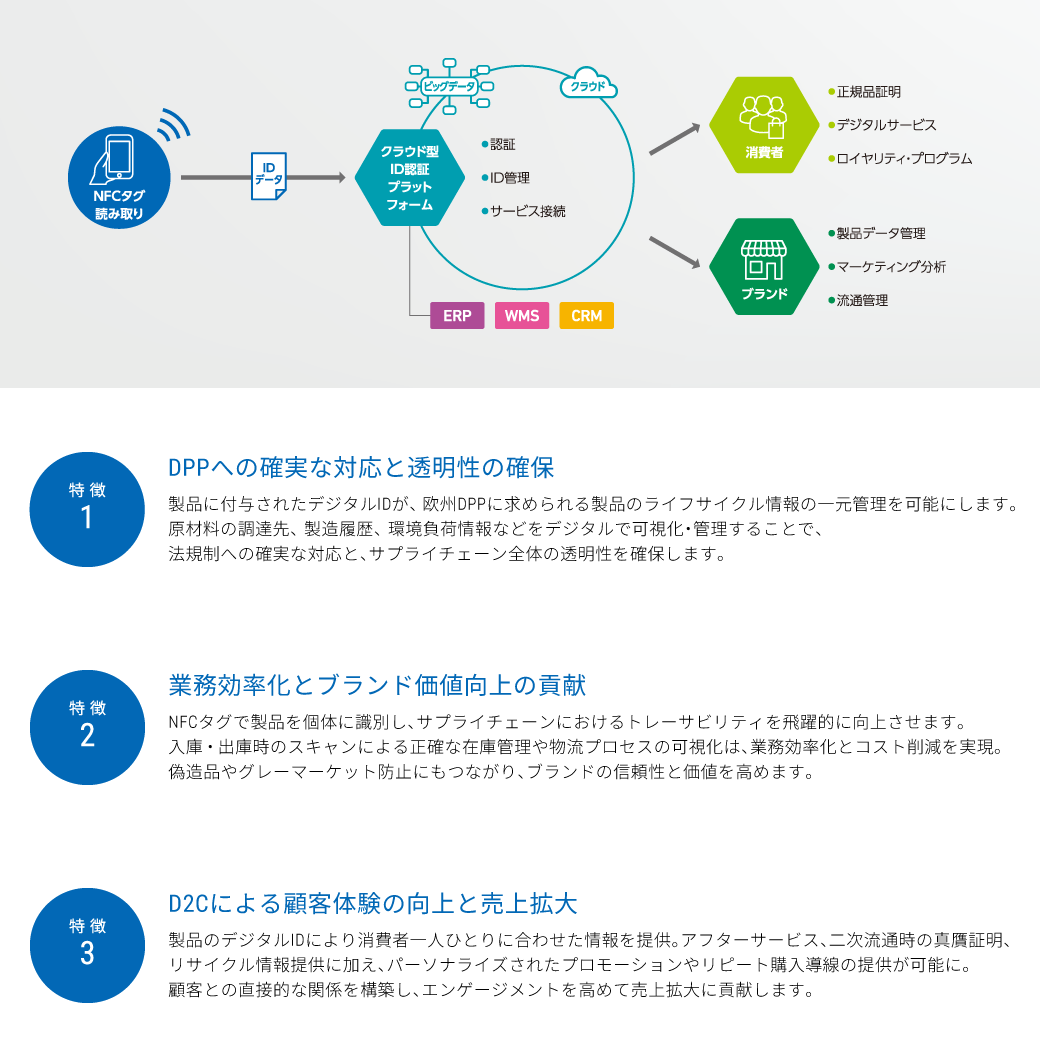 TOPPANのクラウド型ID認証プラットフォームの3つの特徴
