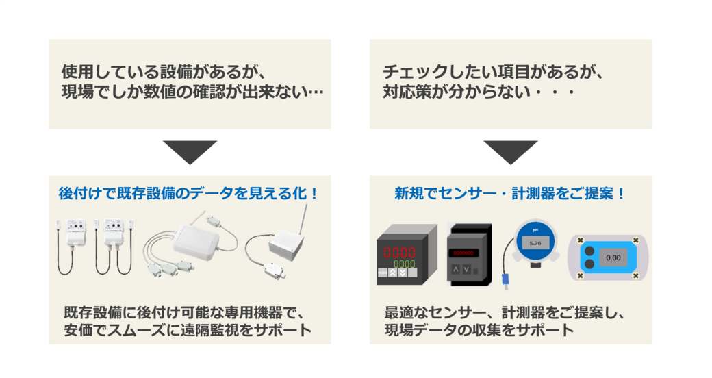 工場に最適な点検システム「スマート点検支援サービス」（e Platch の特徴について特徴②