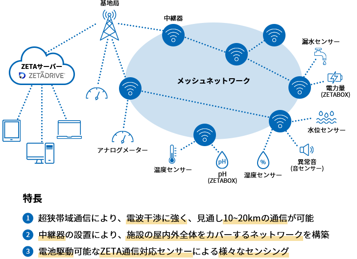工場に最適な点検システム「スマート点検支援サービス」（e Platch の特徴について特徴①）