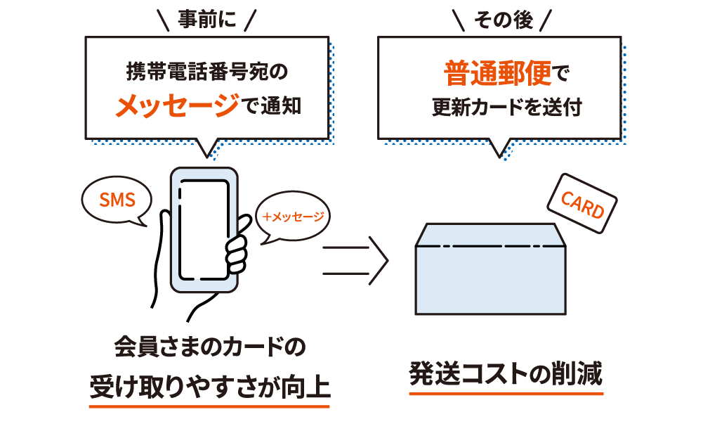 EngagePlus 導入事例