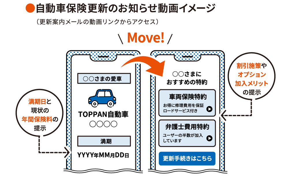 DXハガキ　ユースケース