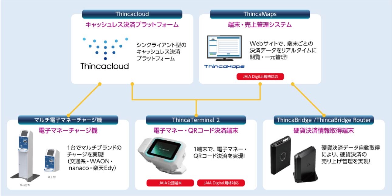 製品一覧