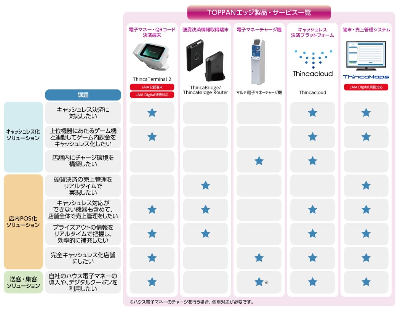 製品・サービス一覧