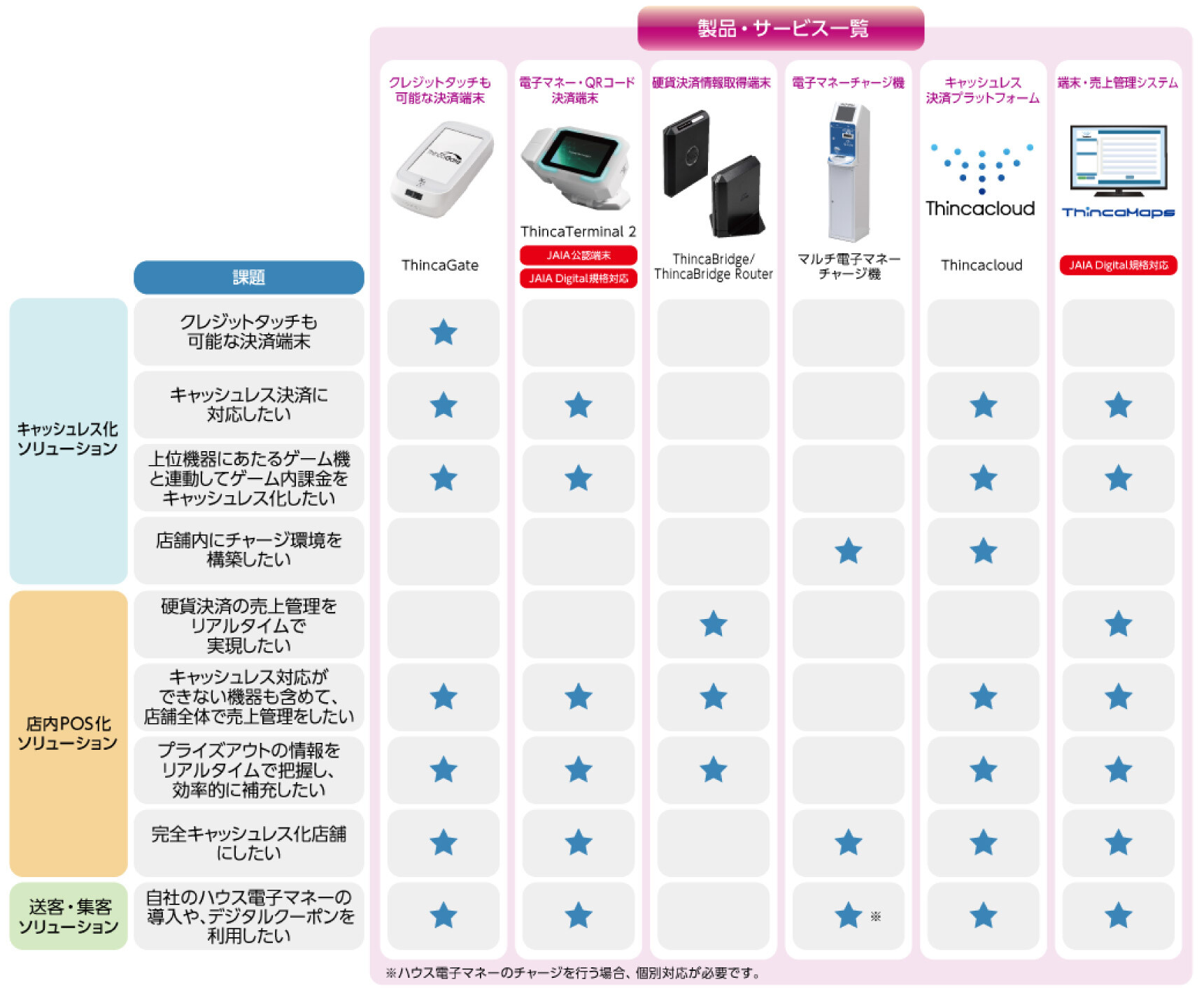 製品・サービス一覧