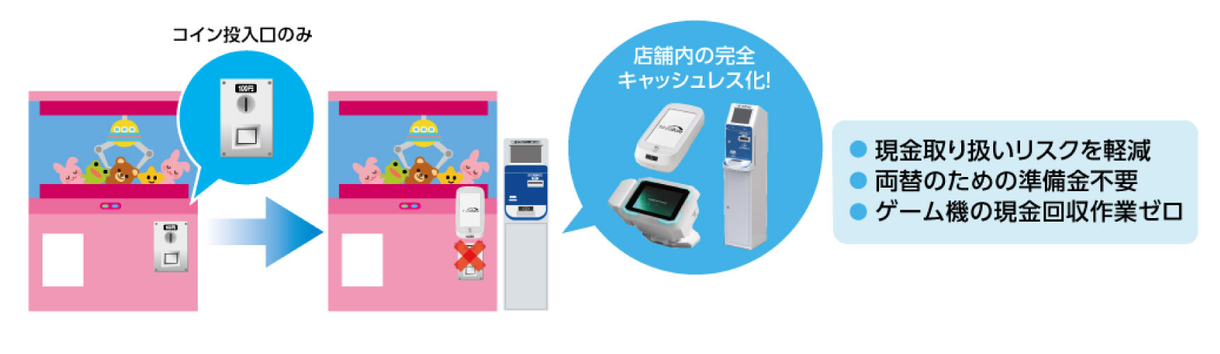 店舗内キャッシュレスのイメージ