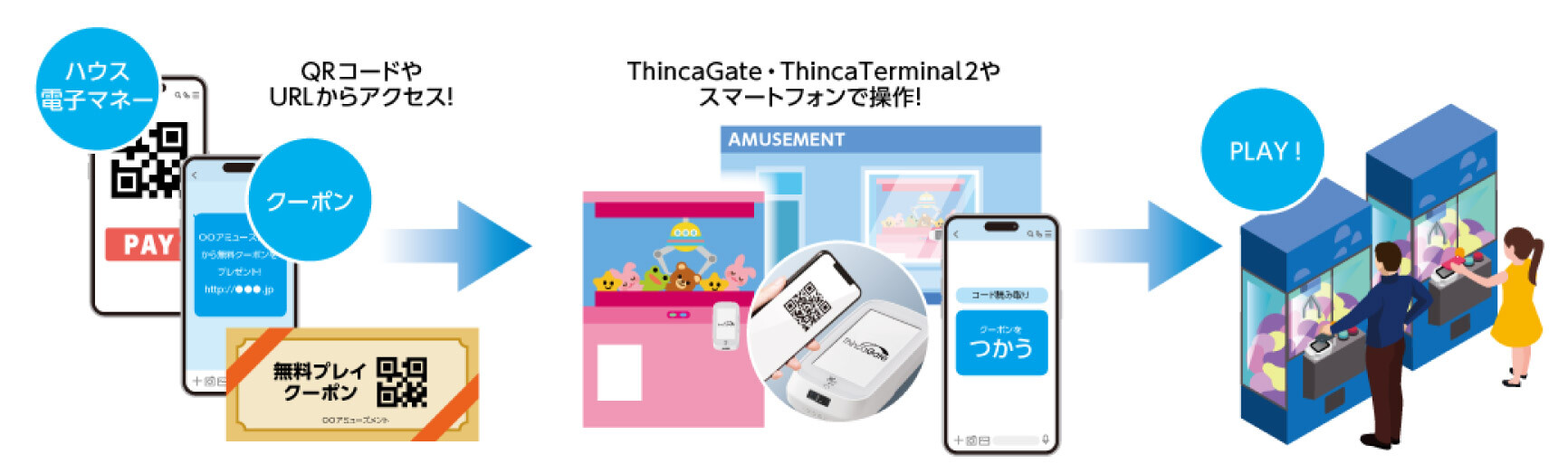 ハウス電子マネー・クーポン利用イメージ