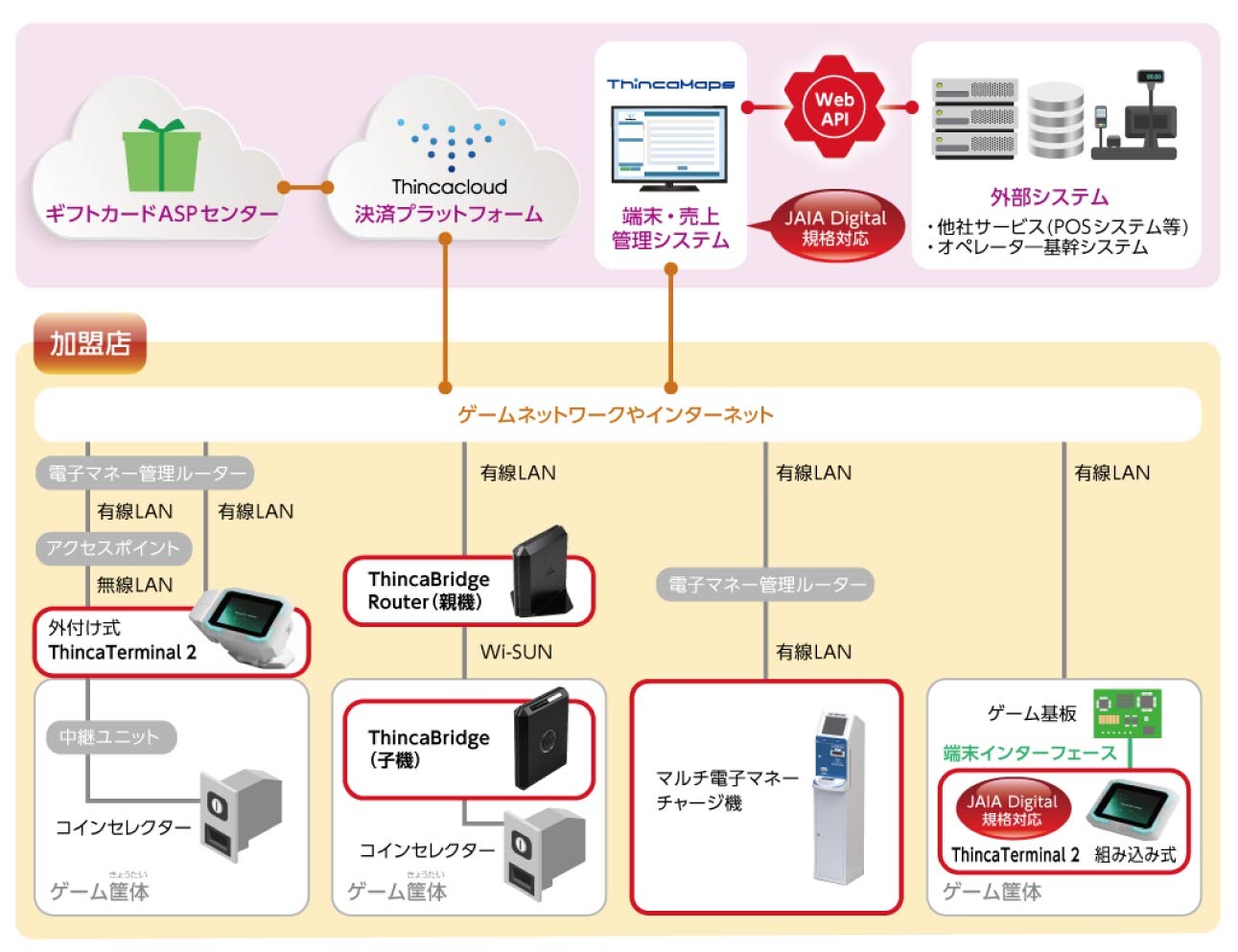 システム構成イメージ